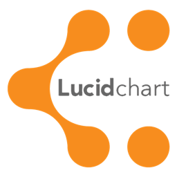 lucid chart